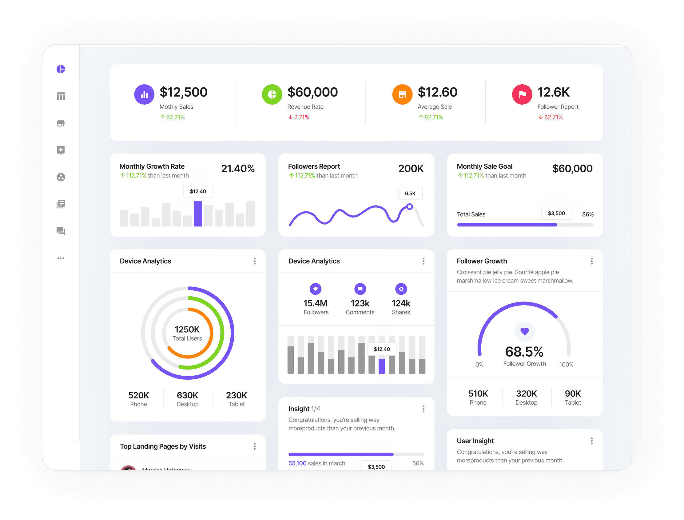 Dashboard